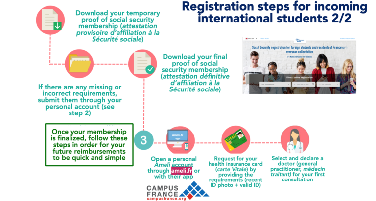 2020-08-04 securite sociale registration 1-2 updated