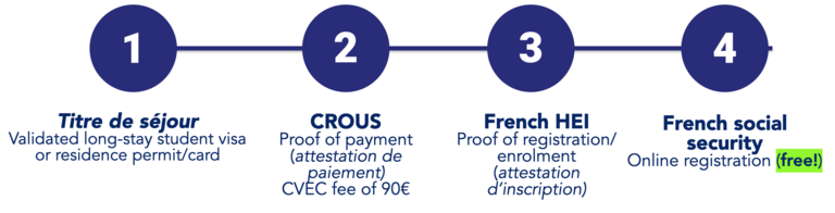 2020 ADMIN PROCEDURES FOUR LIST