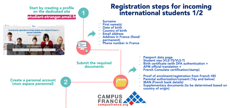 2020-08-04 securite sociale registration 2-2 updated