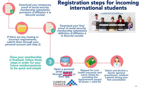 French Social Security And Comlementary Coverage Mutuelle