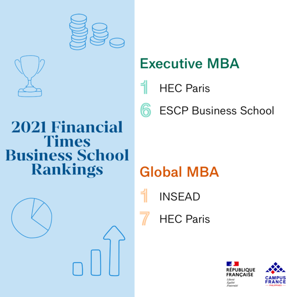 2021  FT business school rankings_list_1MBA