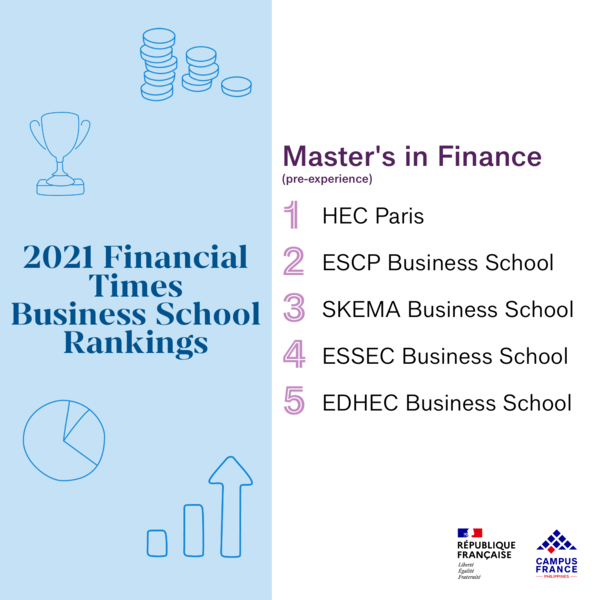 2021  FT business school rankings_list_2fin