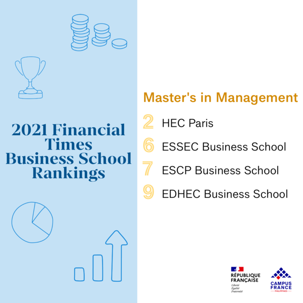2021  FT business school rankings_list_3mgt
