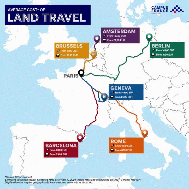 Mapped out destinations by train or bus